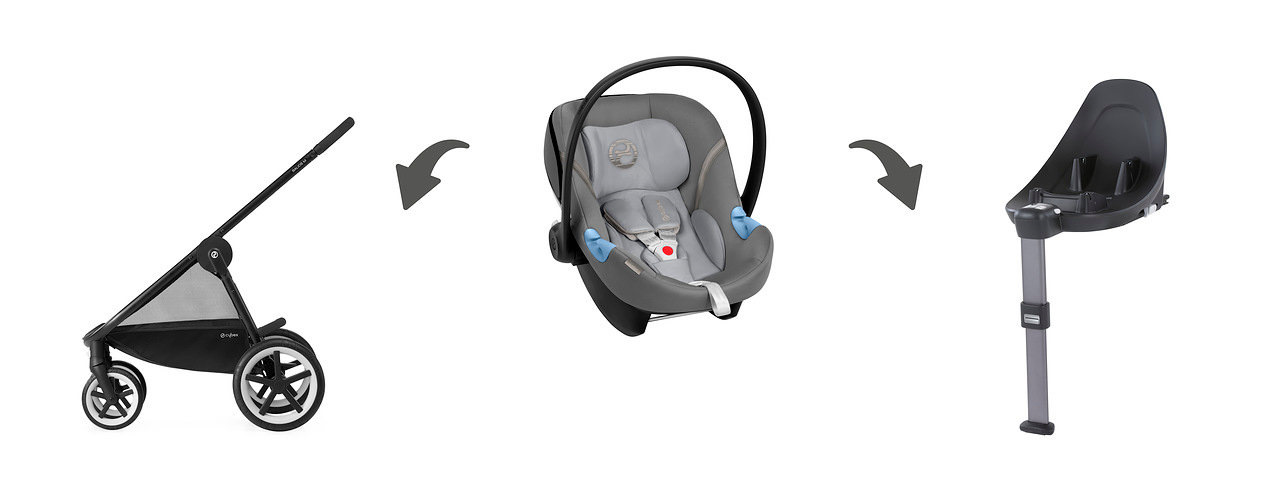 Cybex Aton m. Автолюлька Cybex Aton m. Cybex Aton b2 i-Size. Cybex Aton адаптеры.