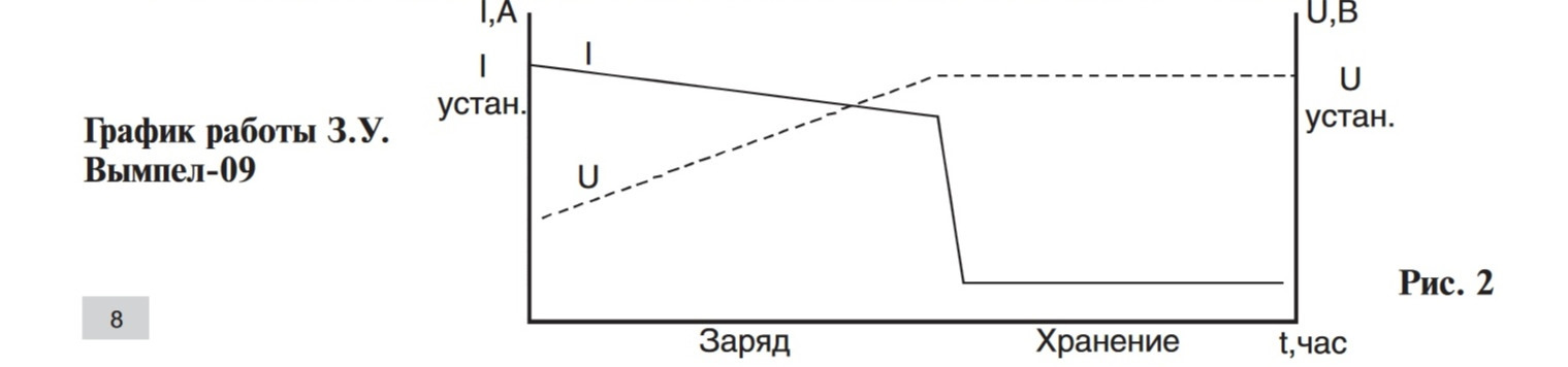 Как заряжать аккумулятор вымпелом 265