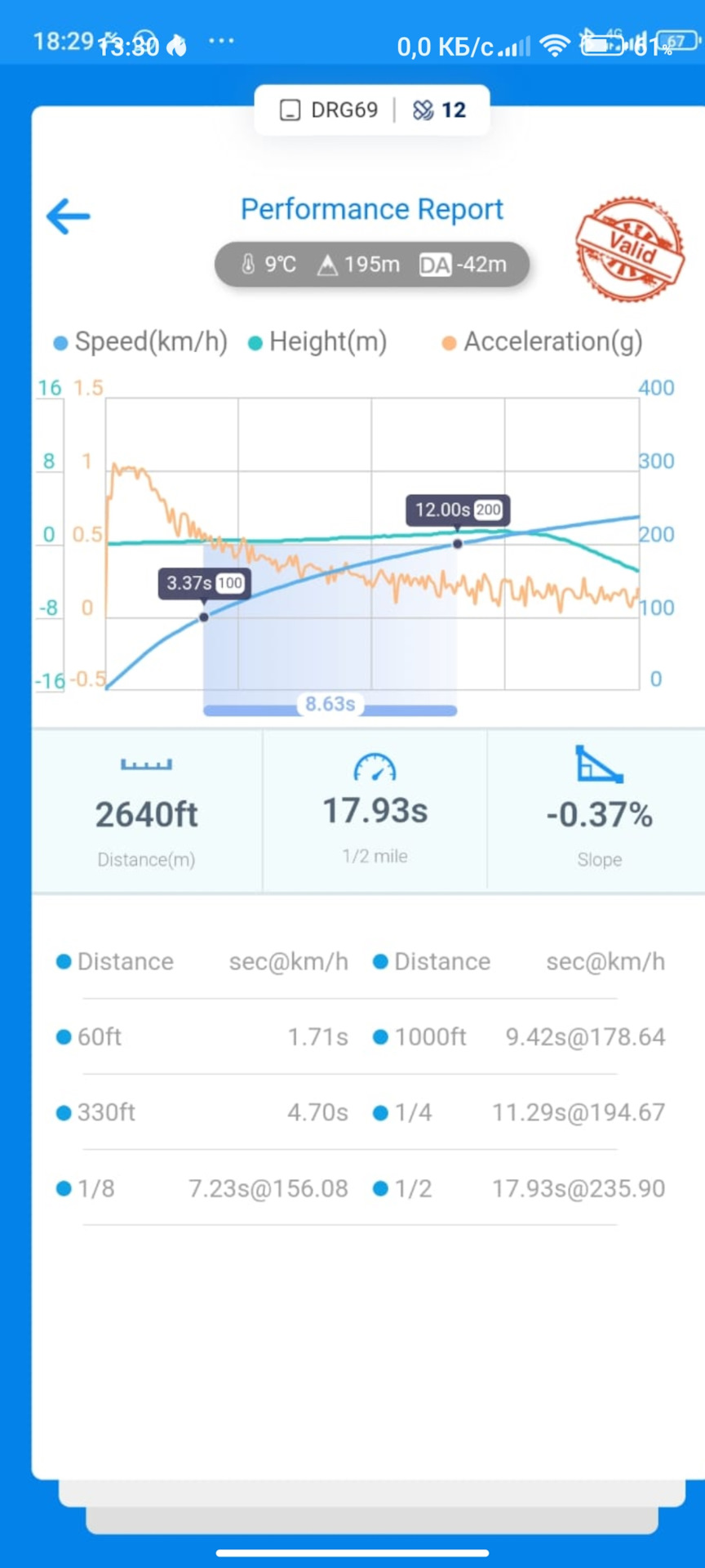 Фото в бортжурнале Skoda Octavia RS A5 Mk2