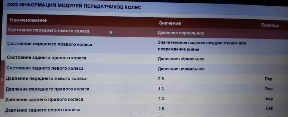 Такие параметры в лексии — Citroen C4 (1G)