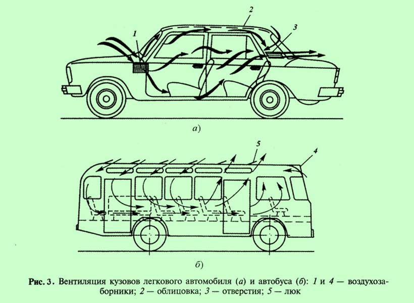 Схема салона автомобиля - 88 фото