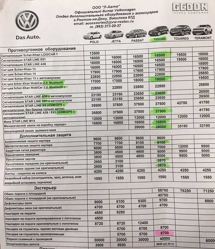 Расценки на ремонт автомобилей. Volkswagen Tiguan 2022 прайс лист. Прайс лист на Тигуан 2018г. Прайс лист автосалона.