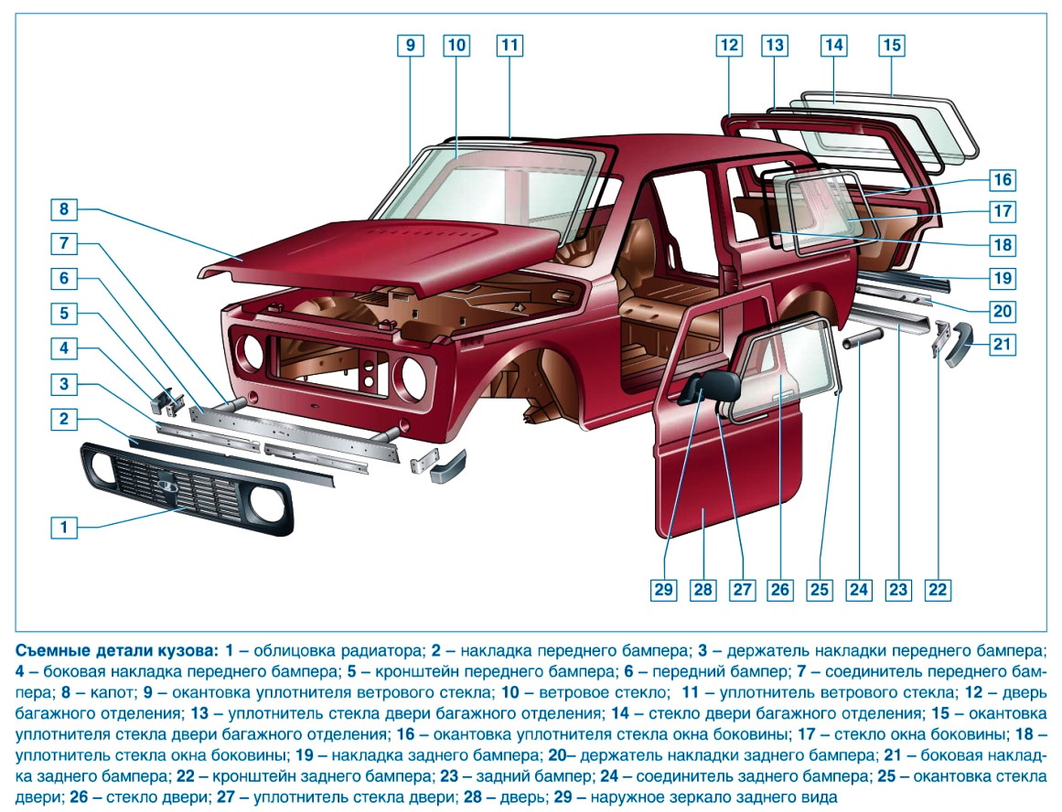 Детали кузова автомобиля названия схема и описание