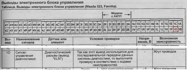 Распиновка mazda SOS! - Mazda 323 V, 1,5 л, 1994 года электроника DRIVE2