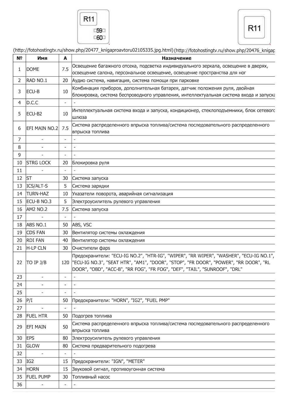 Схема предохранителей тойота королла 120 правый руль