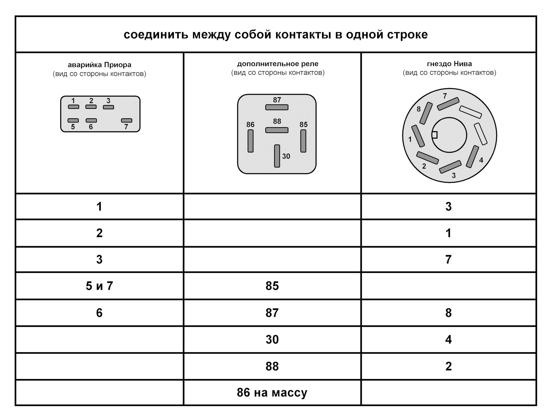 Схема подключения поворотников на приоре