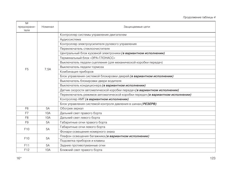 Предохранители лада гранта фл схема