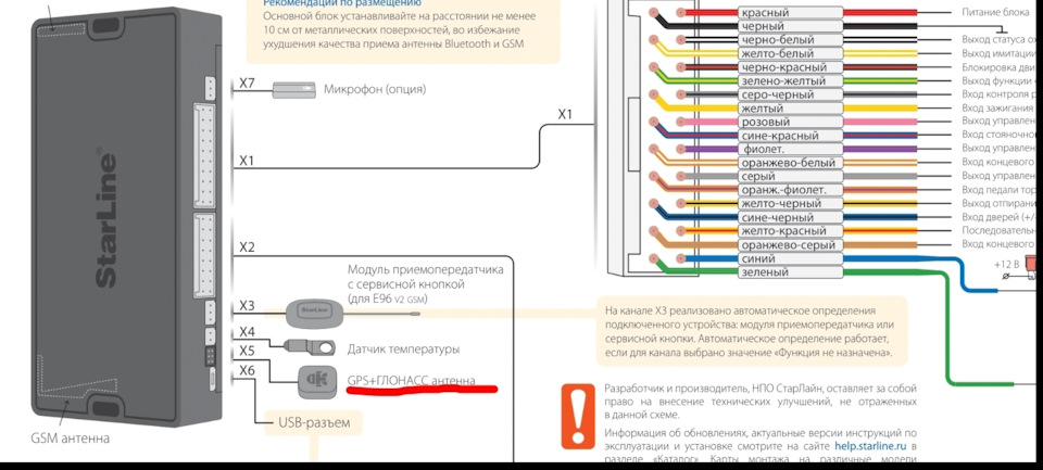 Starline s96 v2 схема. Starline a93 силовой модуль плата. Модуль автозапуска starline а94 2can. Подключить сигнализацию старлайн 96. Карта монтажа сигнализации starline s96.