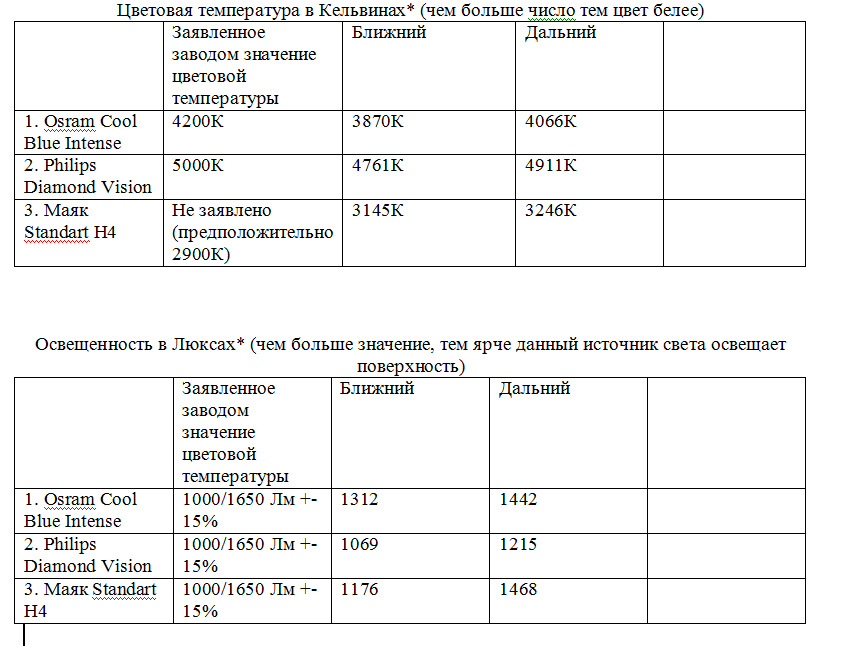 Температура галогенов