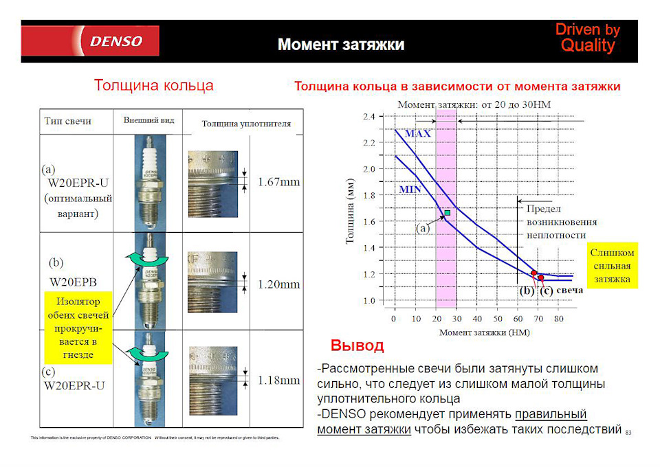 Момент затяжки свечей калина 8 кл