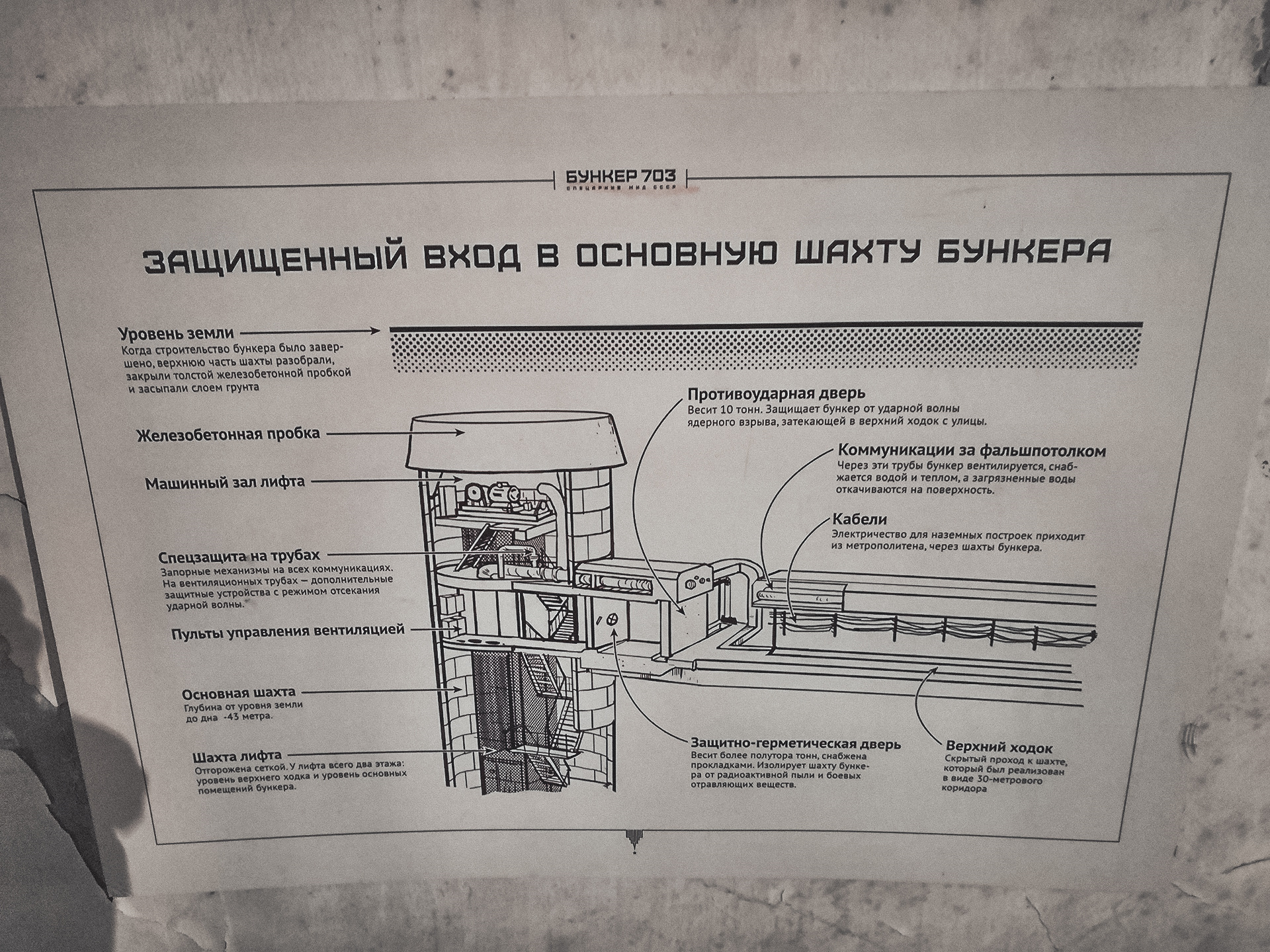 Советские Секретные Бункеры Книга Купить