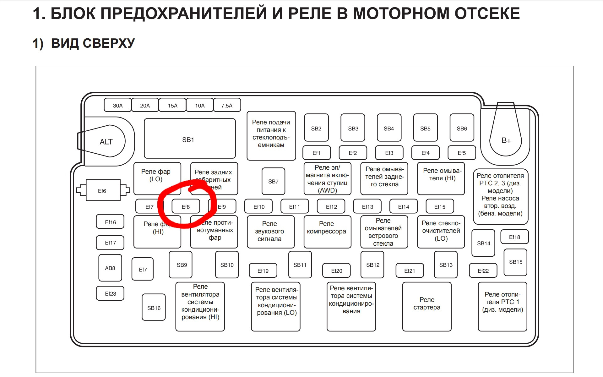 Актион спорт схема предохранителей