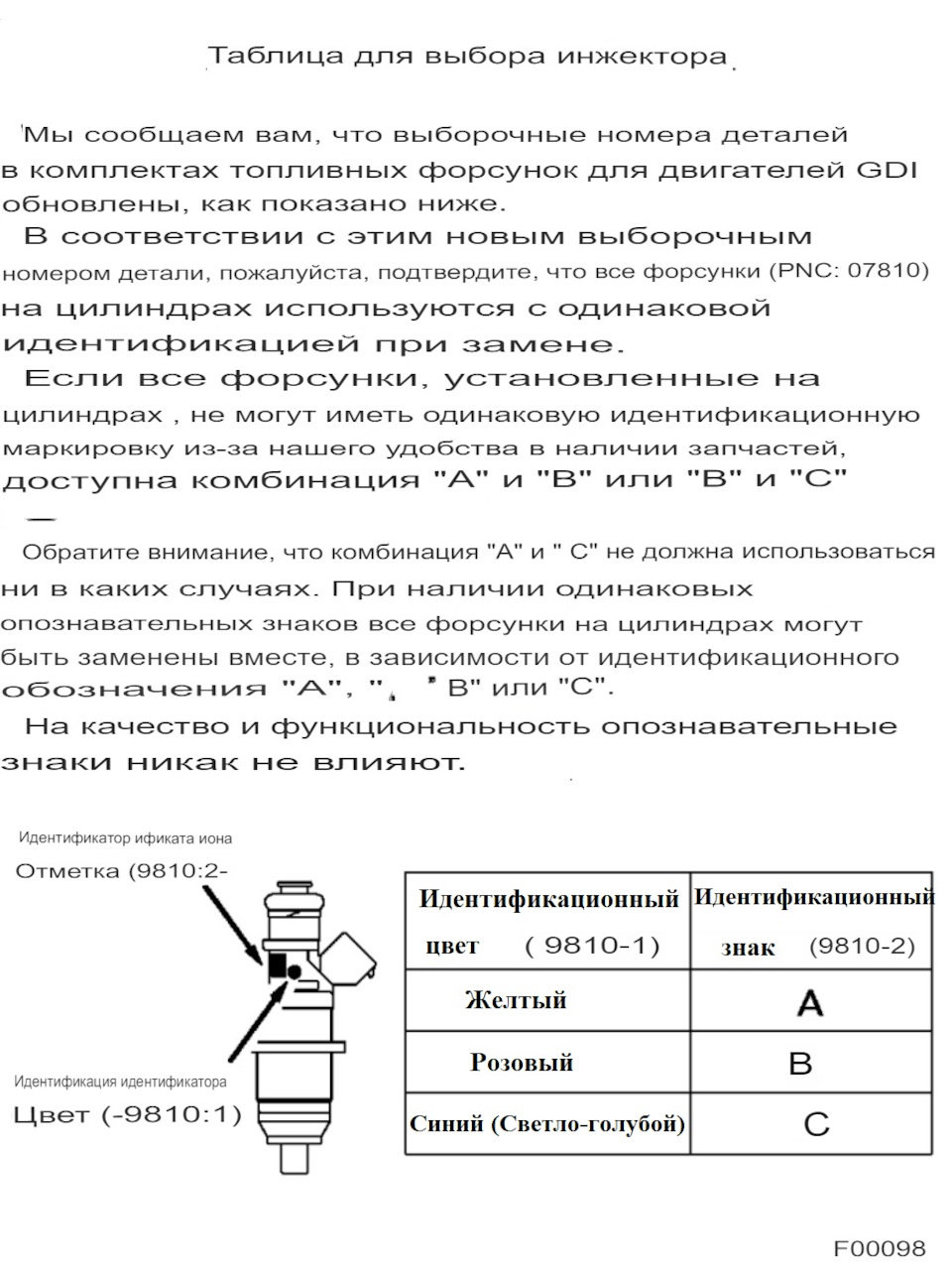 Информация про Форсунки GDI — Mitsubishi Carisma, 1,8 л, 2002 года |  запчасти | DRIVE2