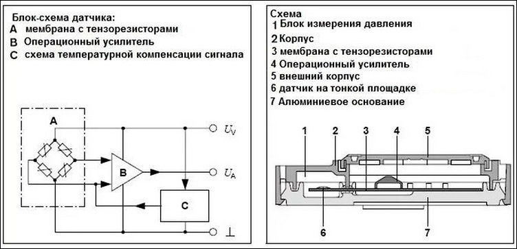 Роль MAP-датчика в формировании топливовоздушной смеси