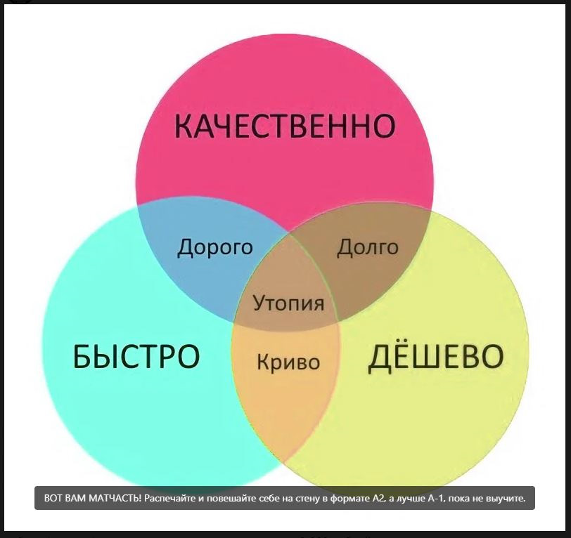 Треугольник время деньги качество. Качество против количества. Качество или количество. Качество или количество в работе. Quality or quantity.