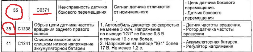 Ремонт блока АБС (ABS) Авенсис — Toyota Avensis II, 2 л, 2008 года ...