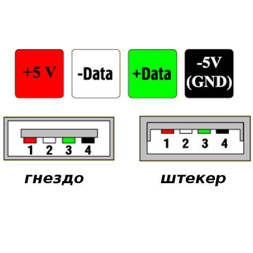 Распиновка usb