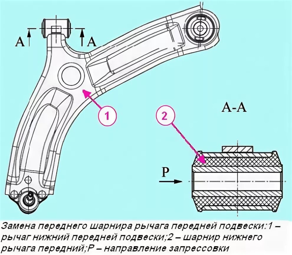 Сколько передних рычагов подвески