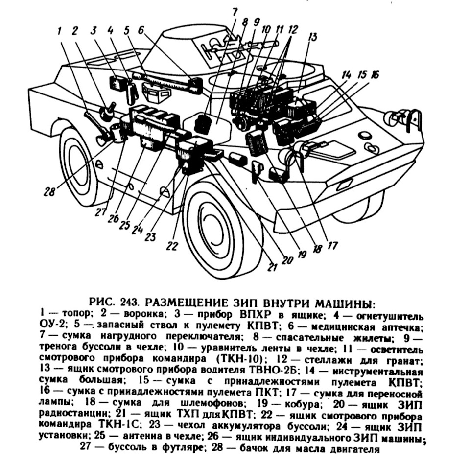 Брдм 2 чертеж