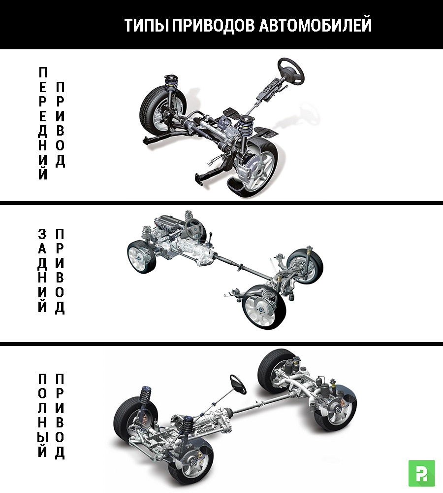 Автомобильный привод схема