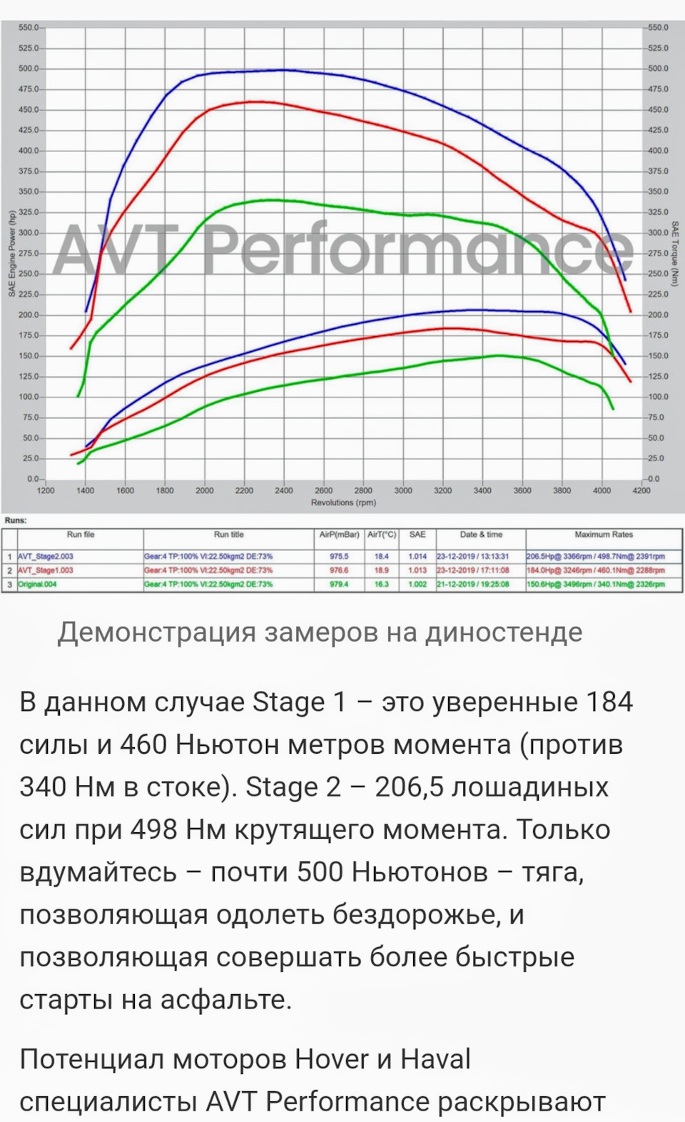 Чип- тюнинг .ADACT — Great Wall Hover, 2 л, 2013 года | тюнинг | DRIVE2