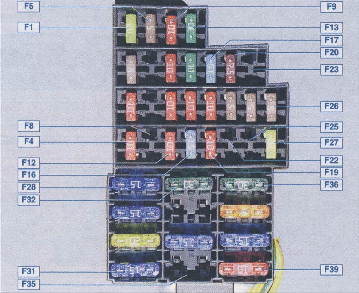 Блок предохранителей в салоне. Схема предохранителей Рено Дастер 2.0 2014. Блок предохранителей Дастер 2.0 2014. Предохранители Рено Дастер 2014. Блок предохранителей Renault Duster 1.6 2013г.