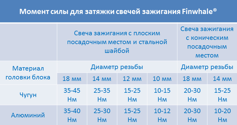 Ключевые данные для архивации