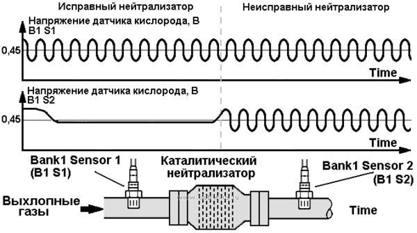 Фото в бортжурнале Mitsubishi Pajero (4G)