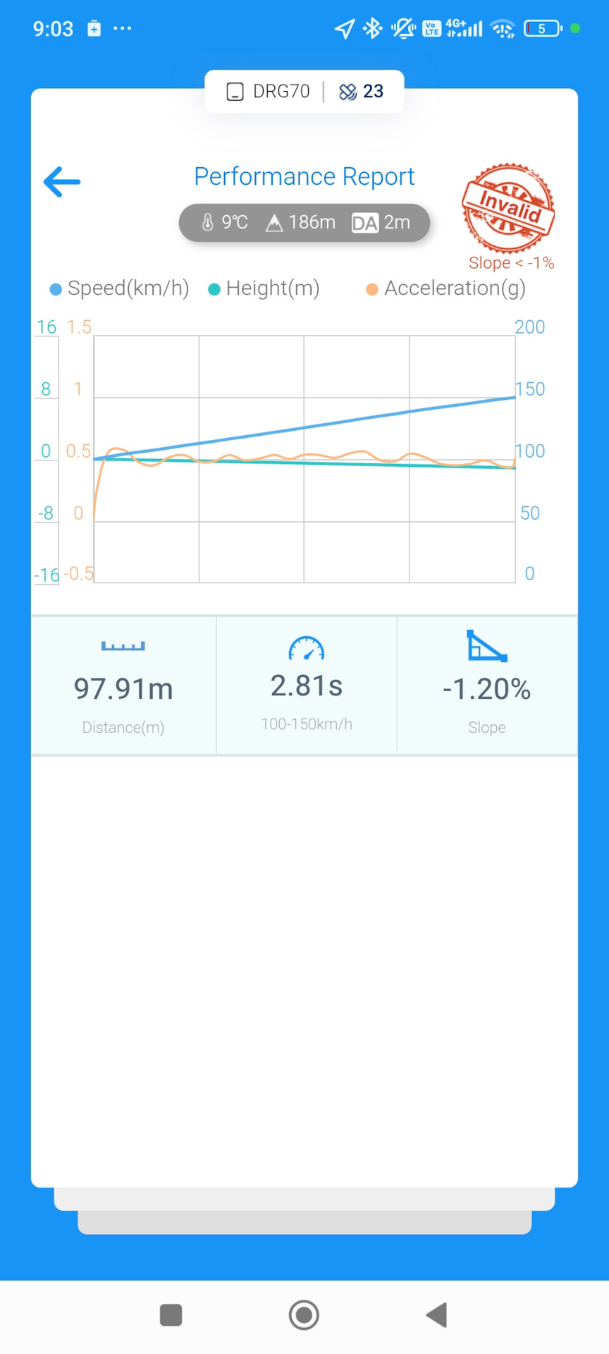 Хех — Subaru Impreza (GE/GH)