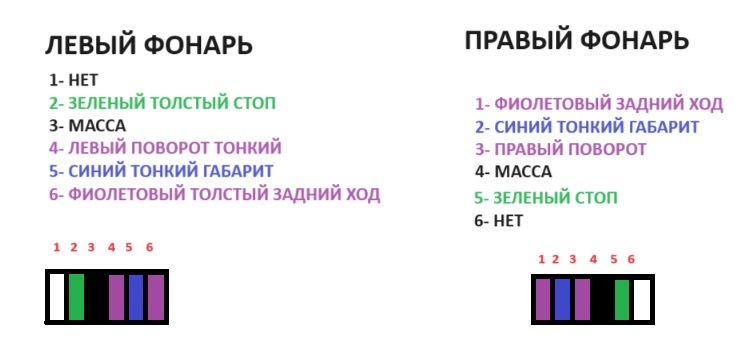 Подключение проводки фаркопа duster 2018 дизель. — DRIVE2