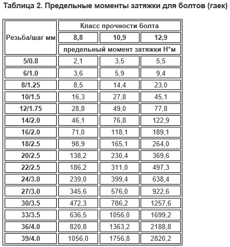 на что крепятся сиденья в машине. Смотреть фото на что крепятся сиденья в машине. Смотреть картинку на что крепятся сиденья в машине. Картинка про на что крепятся сиденья в машине. Фото на что крепятся сиденья в машине