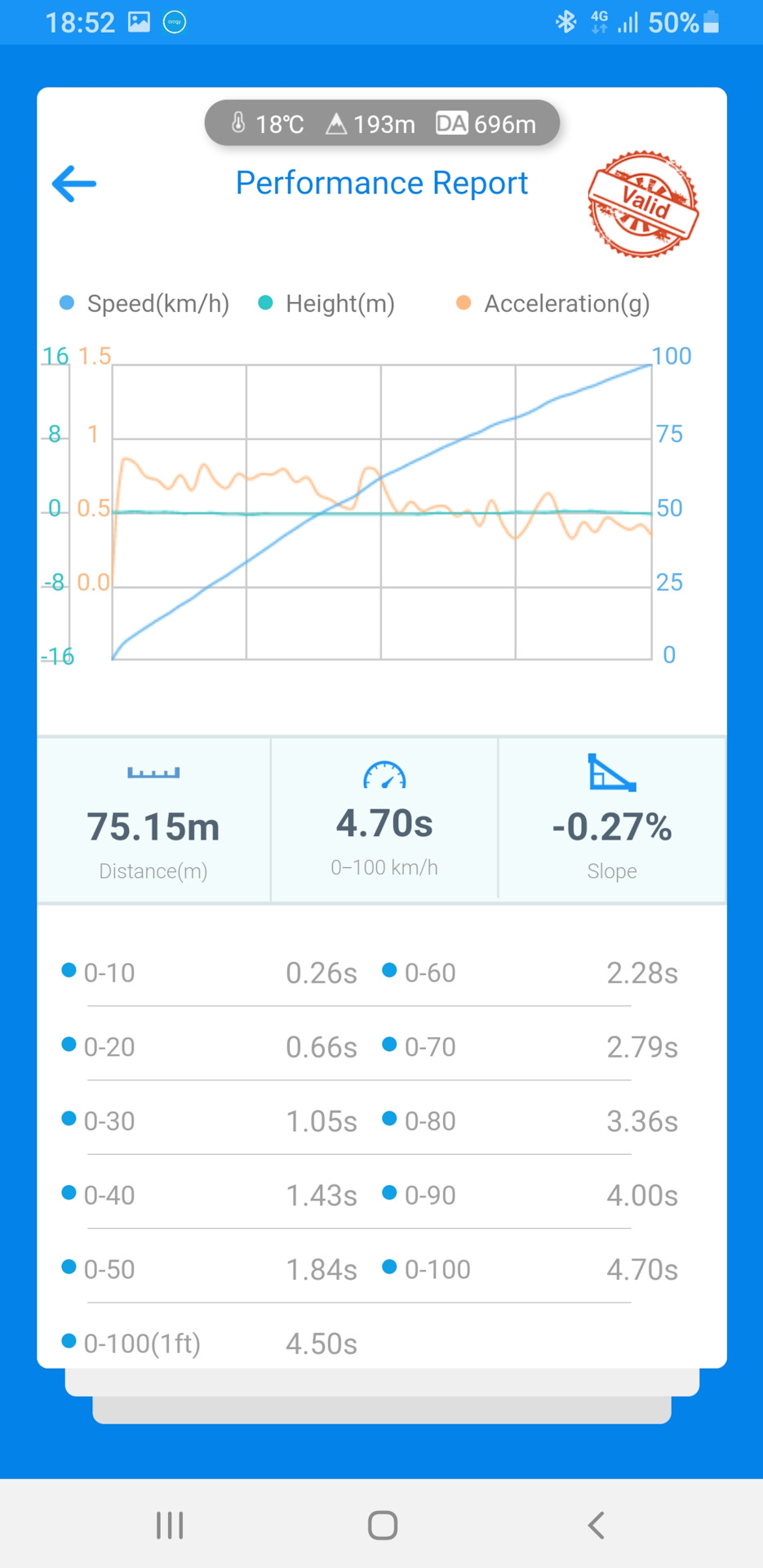 В пути загорелась Масленка и Стоп. — Renault Clio III, 1,4 л., 2007 ...