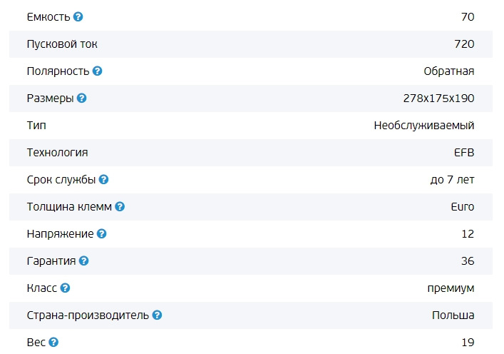 Характеристики — Renault Megane III