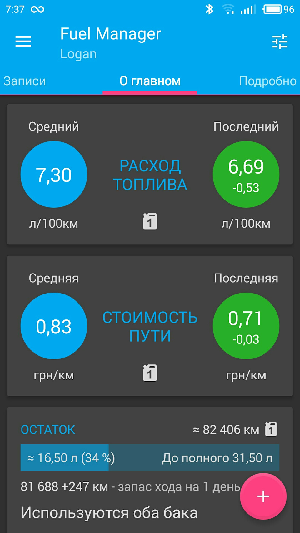 №23 расход на газу — Renault Logan (2G), 1,2 л, 2017 года | заправка ...