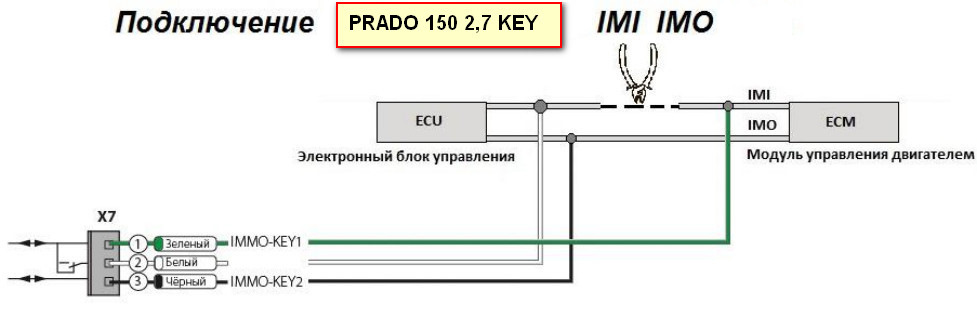 Пандект 3110 схема подключения