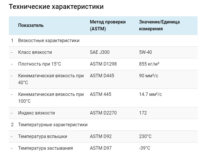 Масло 5w30 характеристики расшифровка