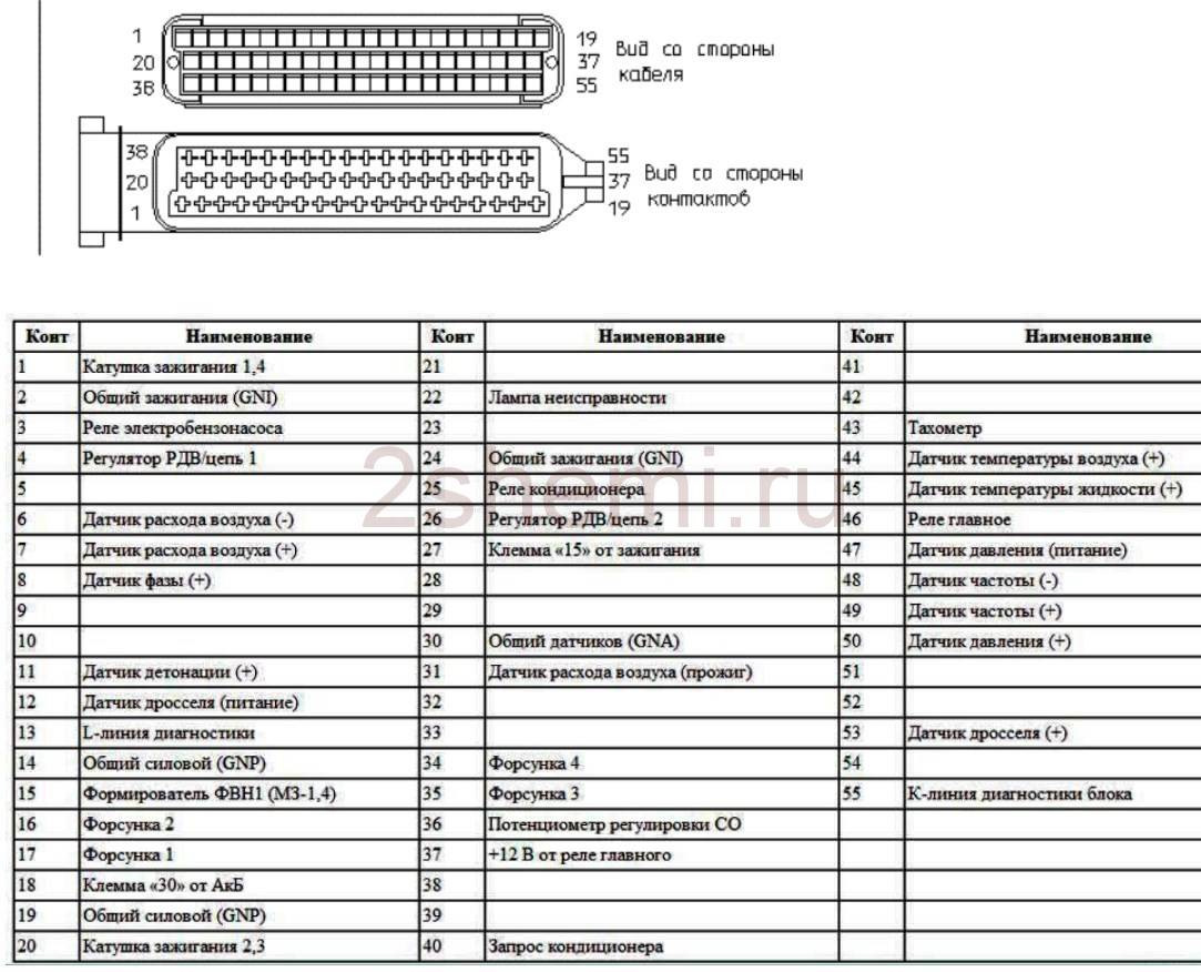 Эбу Газель 405 Евро 3 Купить