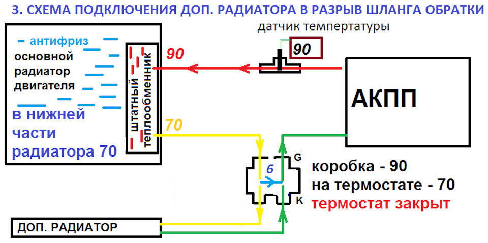 Радиатор акпп схема подключения