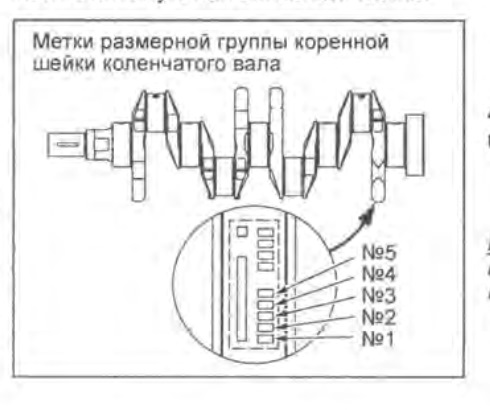 Цветовая маркировка вкладышей киа