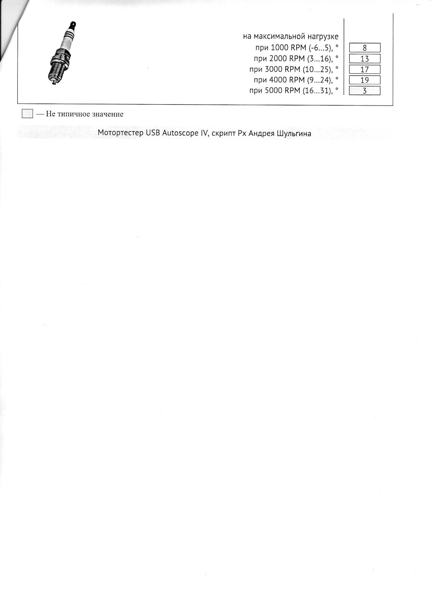 Диагностика мотор-тестером ошибок 300 и 302 — УАЗ Patriot, 2,7 л, 2013 ...