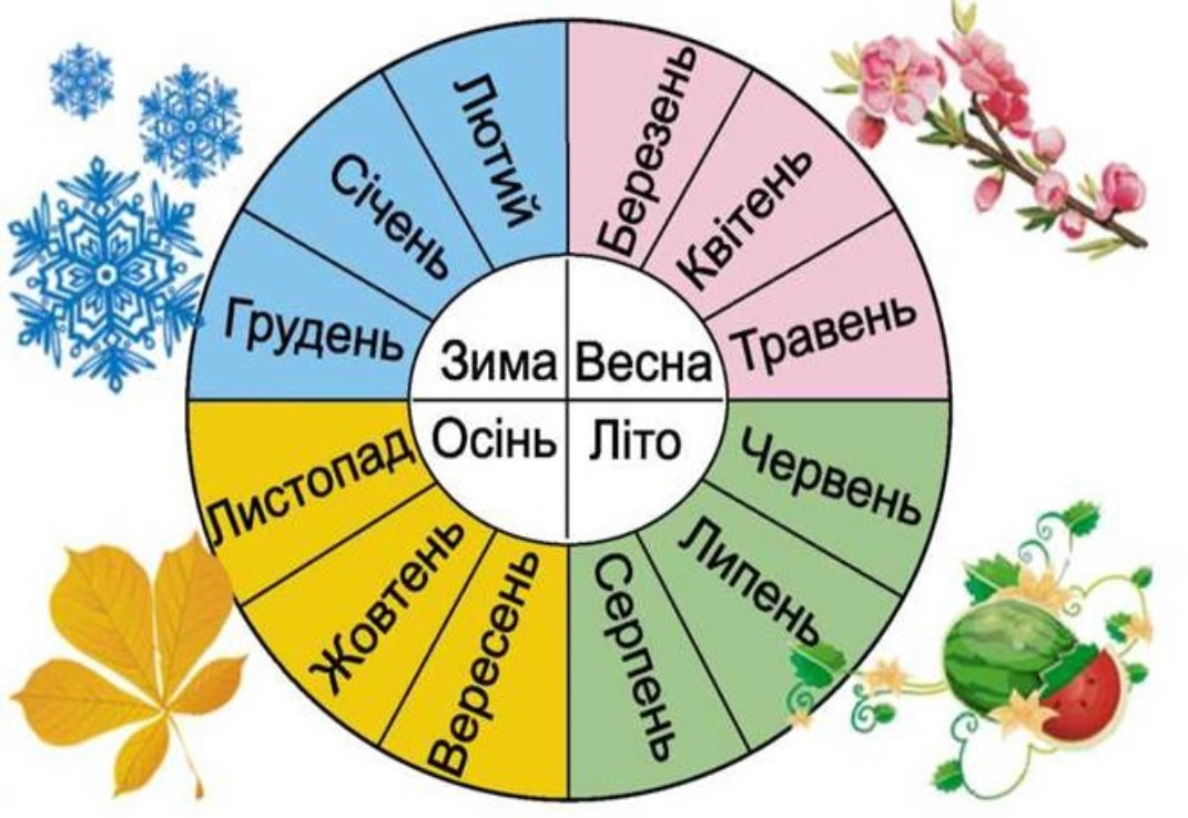 Июнь по белорусски. Месяца на украинском. Месяцы на украинском языке. Месяцы Ода на украинском. Месяца года на украинском.