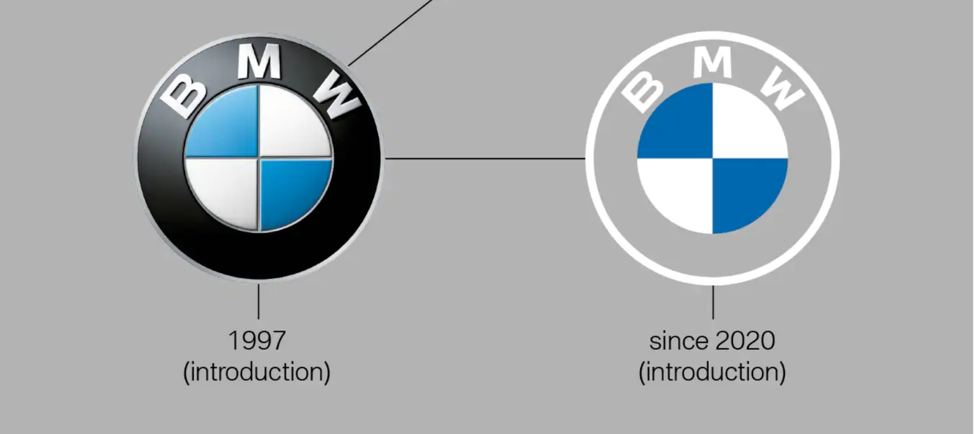 Фото Марки Bmw