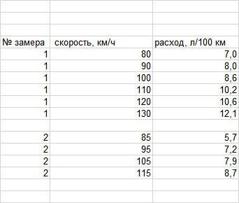 Фото в бортжурнале Haval F7x