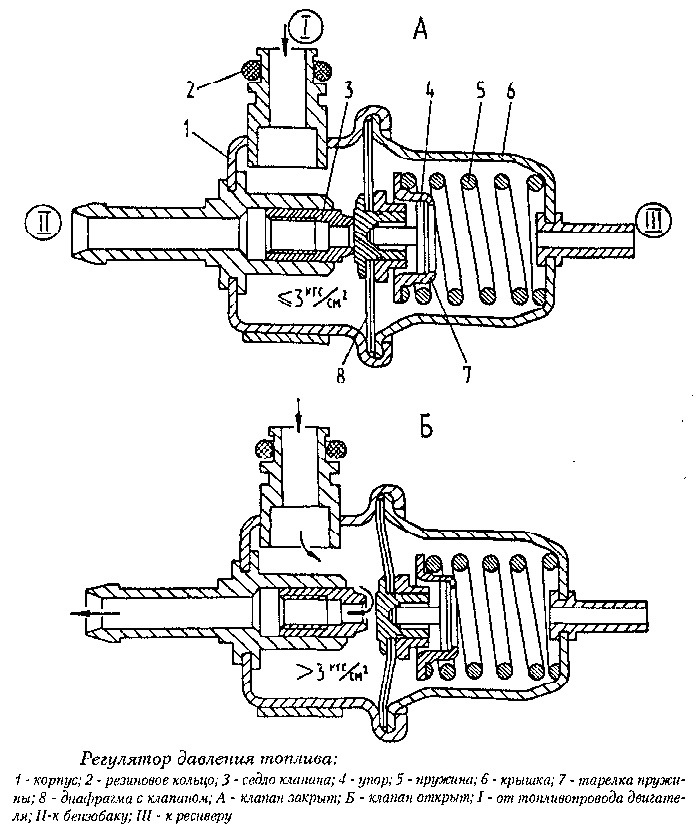 Схема подключения топливного регулятора