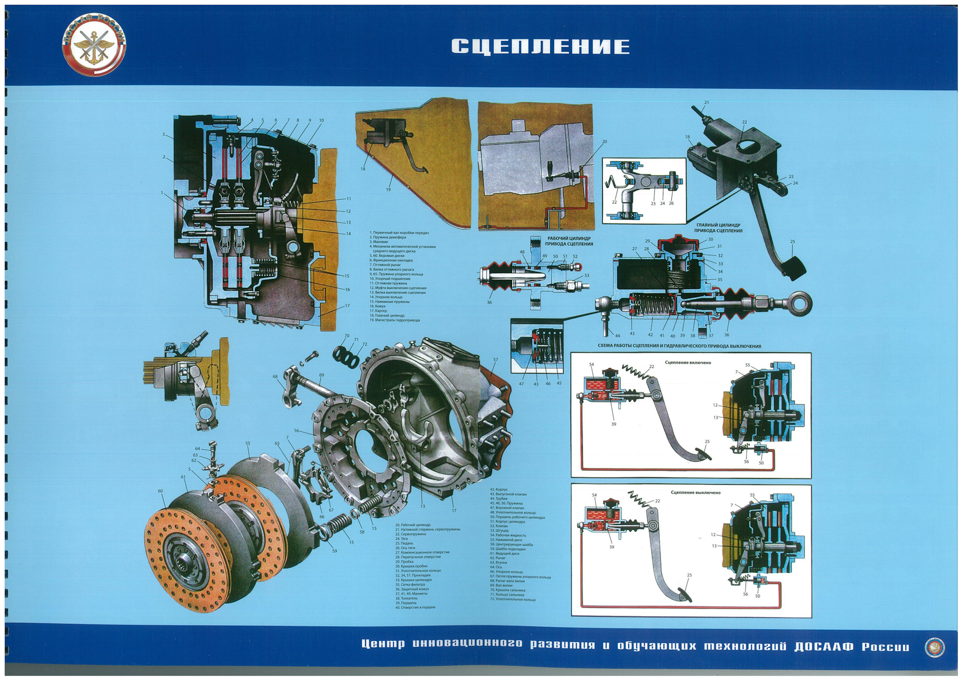 Карта смазки бтр 80 плакат