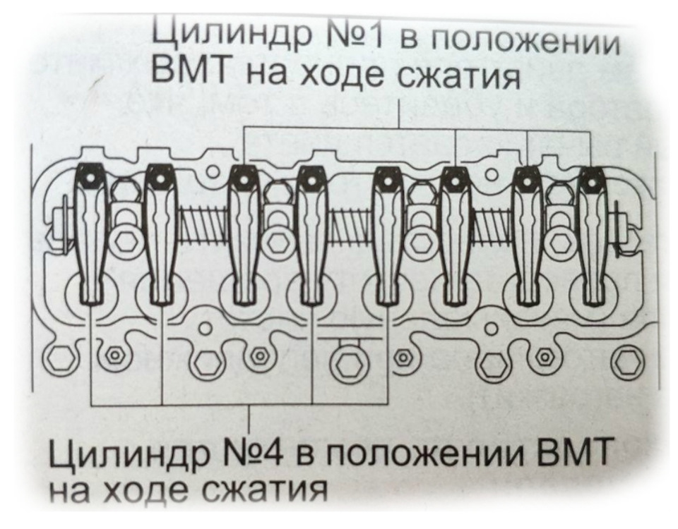 Фиксация винта и затяжка контргайки с соблюдением момента