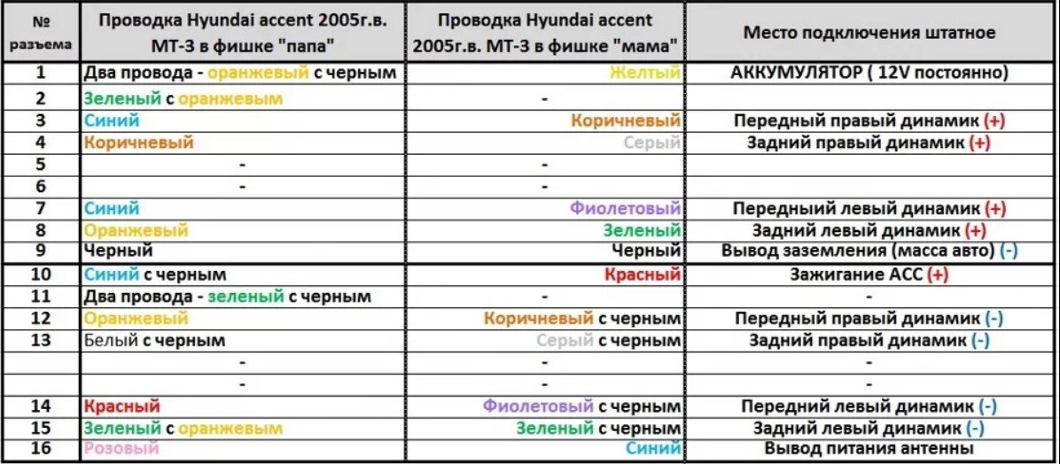 Схема подключения магнитолы хендай акцент