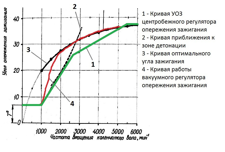 ТОП 50 реальных советов, как уменьшить расход топлива на любом авто в 2 раза!