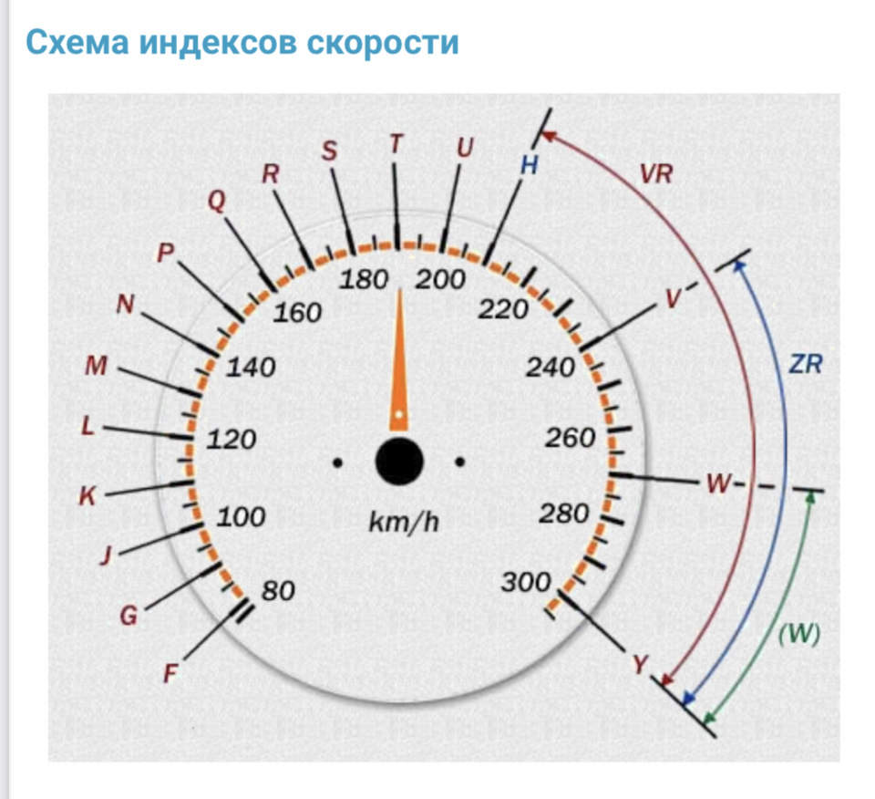 1 Маркировка автомобильных шин 🏎 — DRIVE2