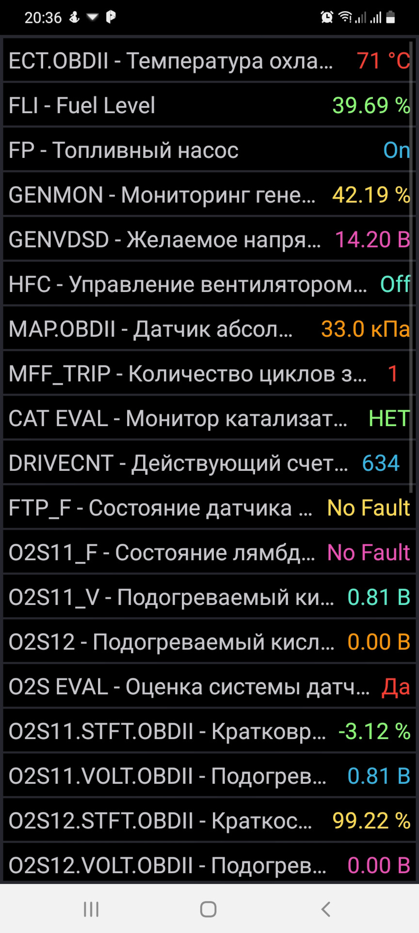 При включении печки падает температура двигателя — Ford Mondeo III, 2 л,  2001 года | наблюдение | DRIVE2